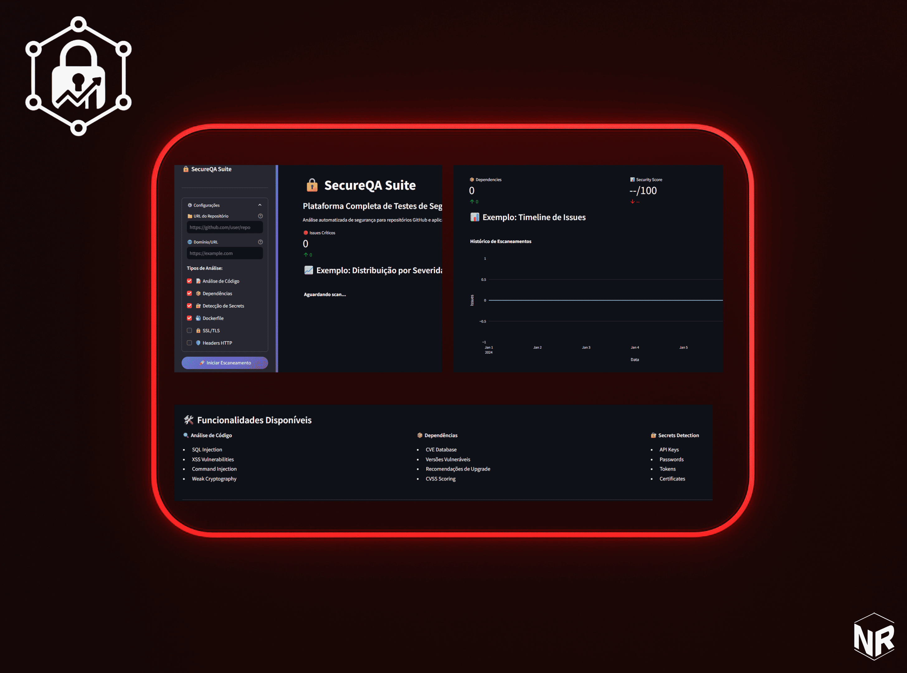 SecureQA Suite